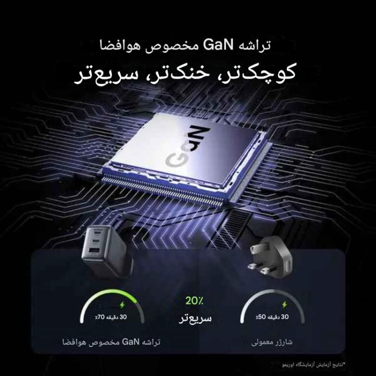 شارژر 33 وات GaN| اورایمو 3پین با کابل تایپ سی مدل PowerGan 33 Pro